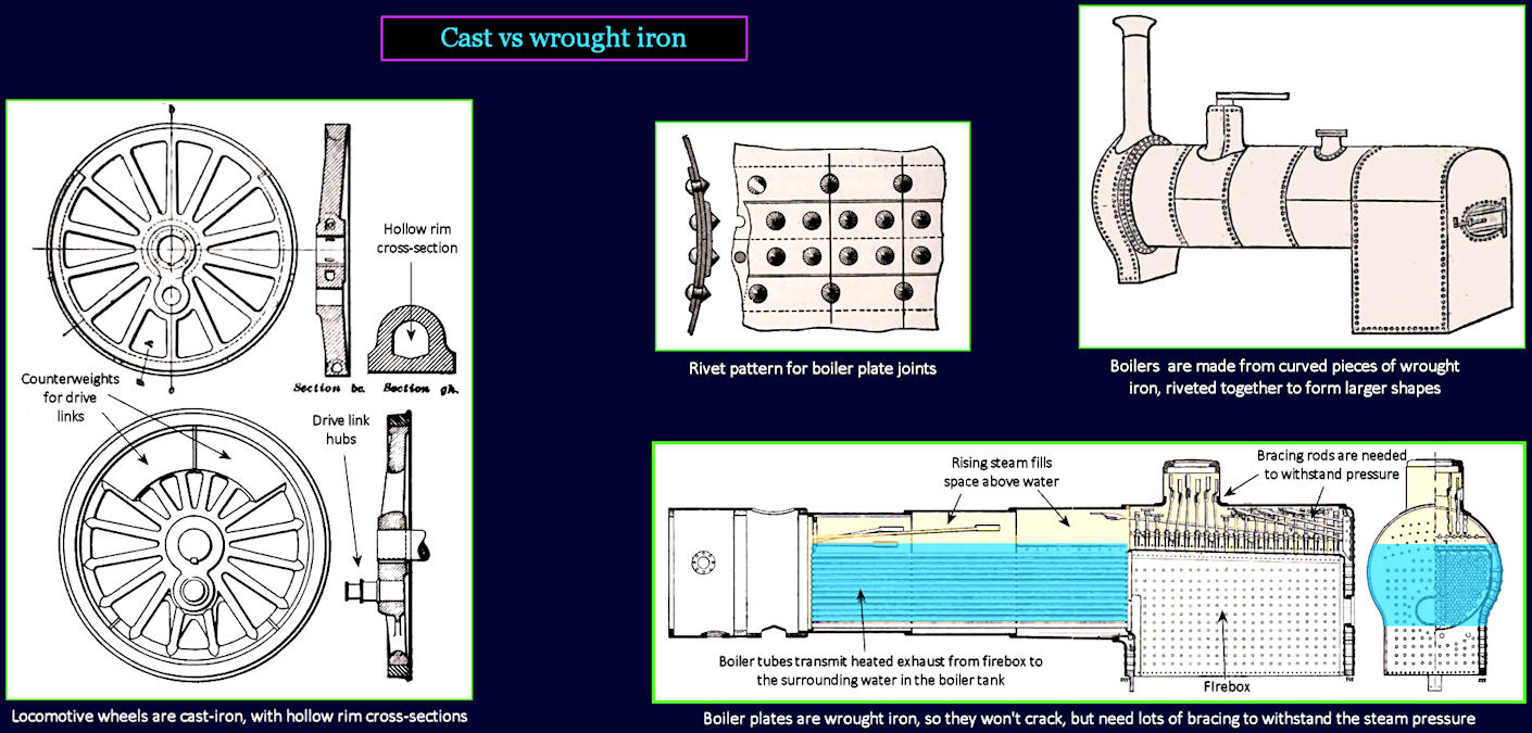 Cast and wrought iron, 1860s